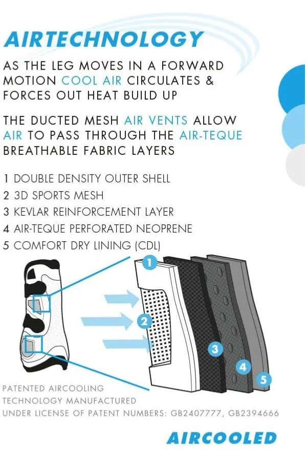 Premier Equine Kevlar Air Technology Lite Fetlock Boots